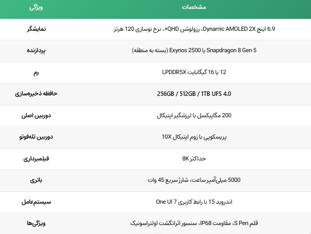 مشخصات اولترا 2025