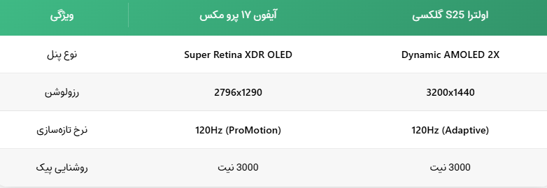 میدان نبرد رنگ و روشنایی