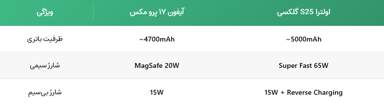 باتری و شارژ